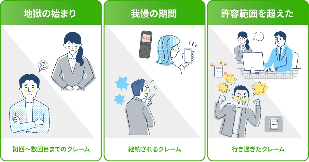 【段階別】モンスタークレーマー対策